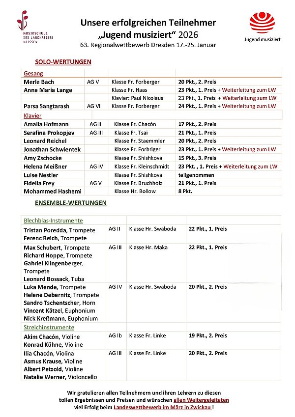 Es ist ein Aushang zu sehen, auf dem die Teilnehmerinnen und Teilnehmer des Jugend musiziert‑Wettbewerbs mit ihrer Bewertung aufgelistet sind.